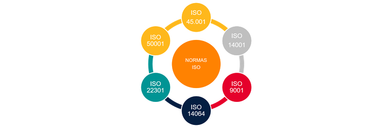 Gráfico Medio ambiente iso